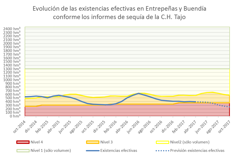 Gráfico