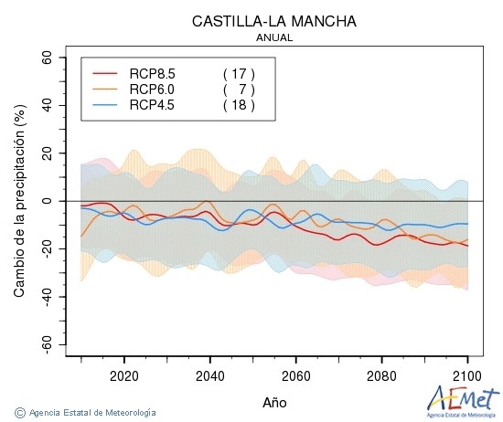 grafico 1