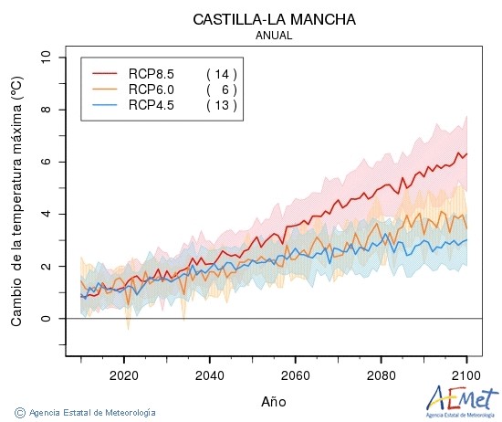 grafico 2
