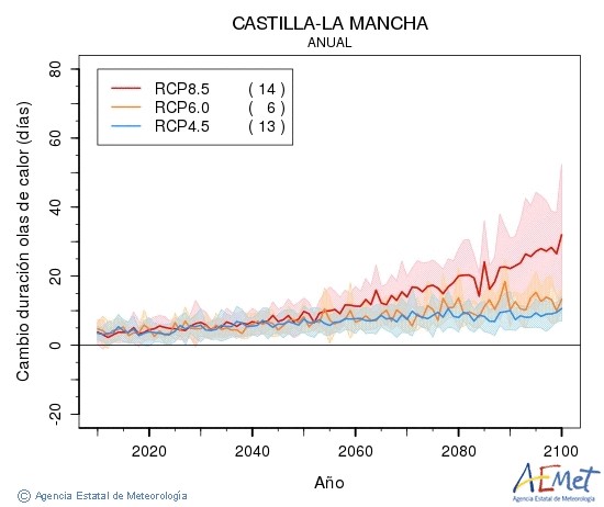 grafico 3