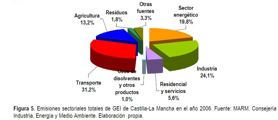 grafico 4