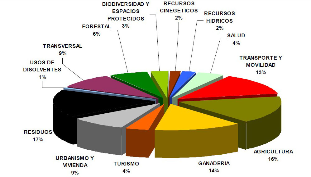 grafico 5
