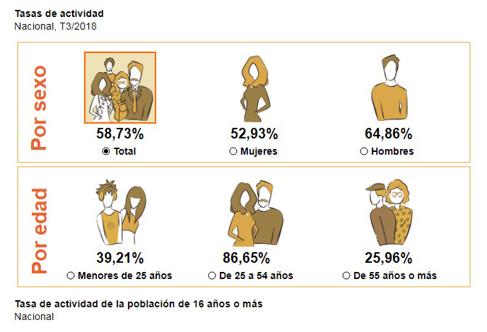 Tasa de actividad