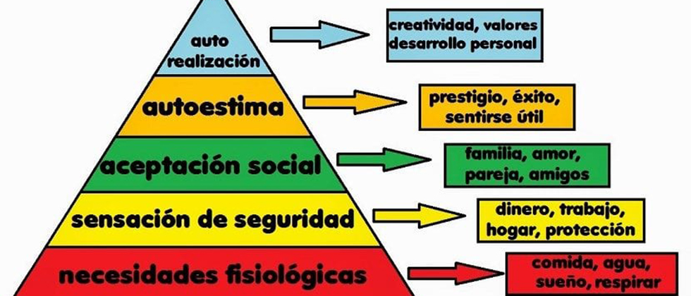 Pirámide de Maslow